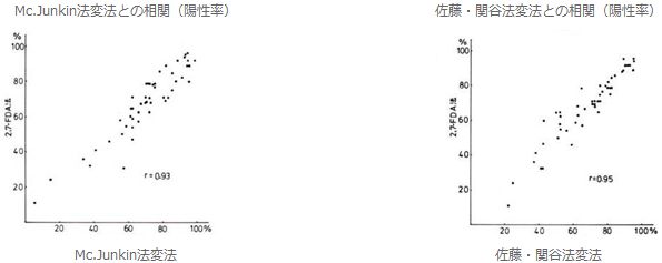 Peroxidase染色キットの検討成績