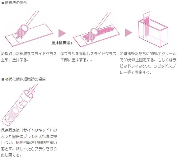 検体処理方法