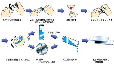 使用方法