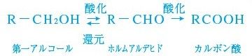 ホルマリン固定のメカニズム