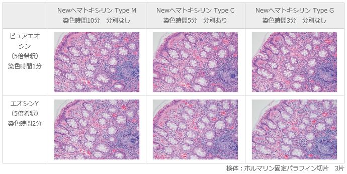 New ヘマトキシリン Type M・Type C・Type G