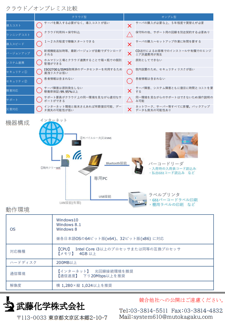 案内2